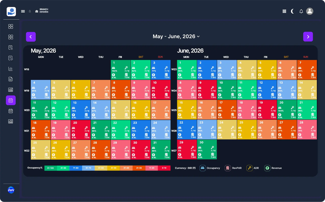 Revenue Dashboard